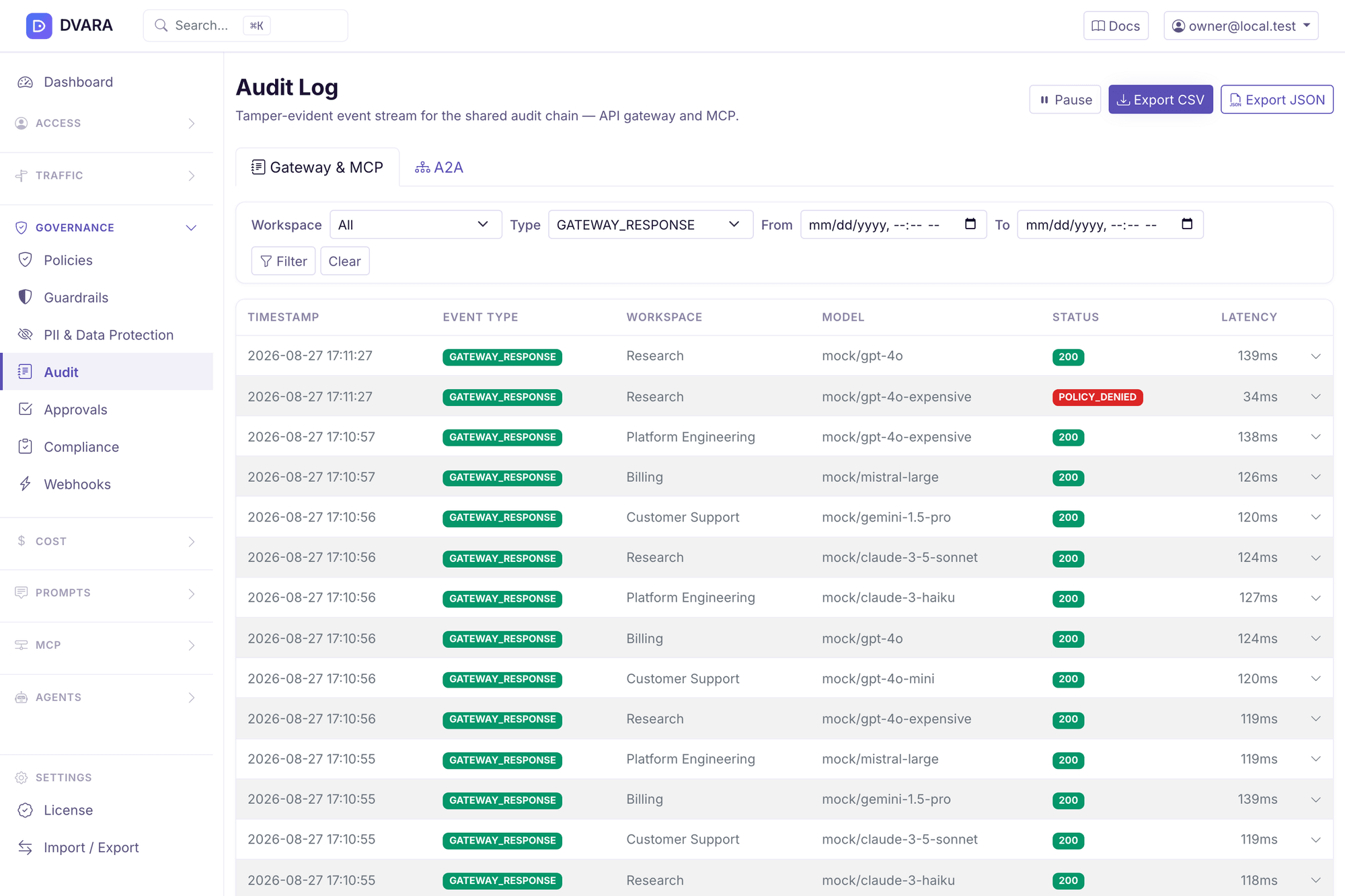 The Console audit log filtered to gateway responses, each row showing its model, workspace, status and latency