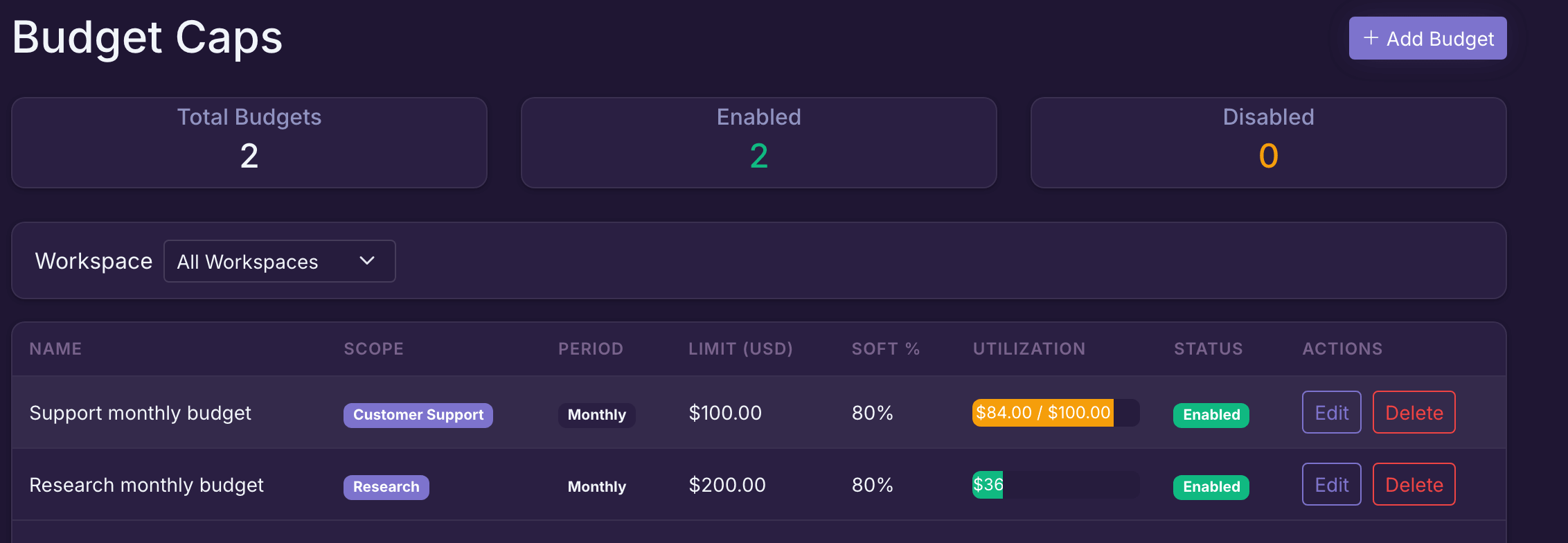 Flightdeck budget list showing enabled monthly caps for seeded demo workspaces.