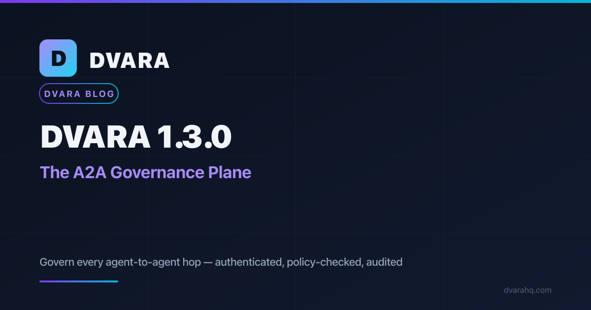 DVARA 1.3.0 — The A2A Governance Plane