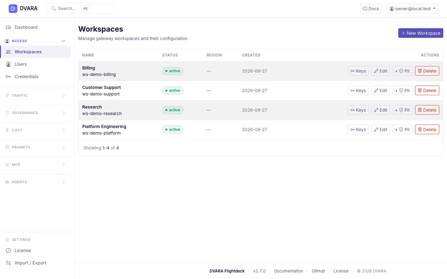 Workspaces list after creating a workspace